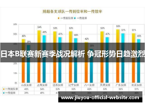 日本B联赛新赛季战况解析 争冠形势日趋激烈