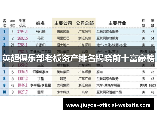 英超俱乐部老板资产排名揭晓前十富豪榜
